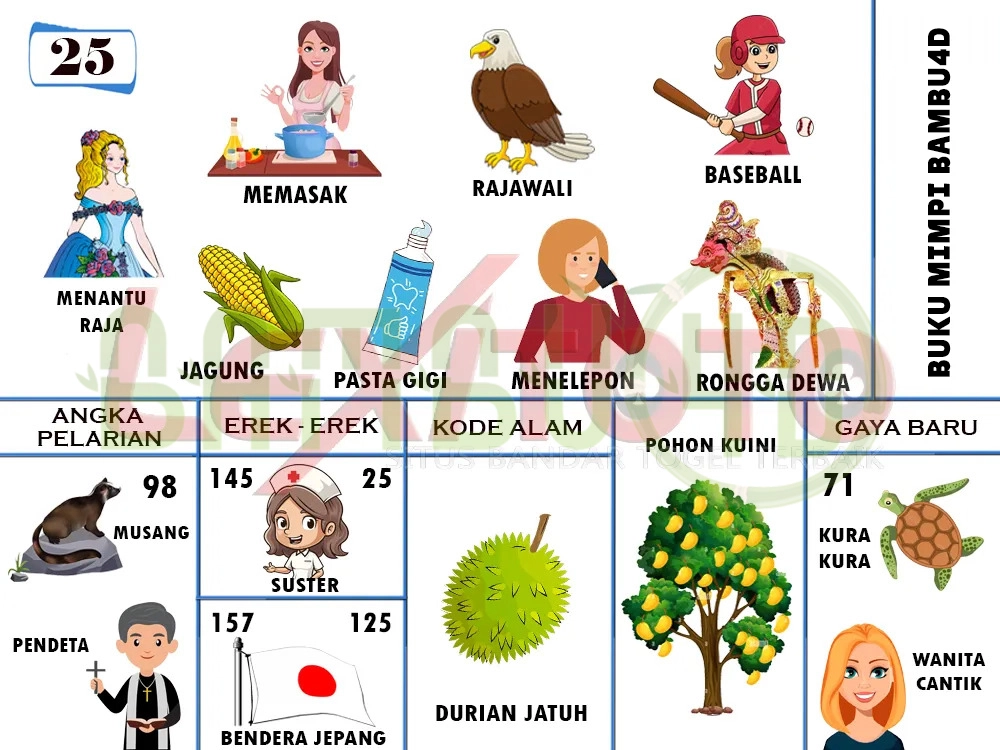 buku mimpi erek erek togel 25